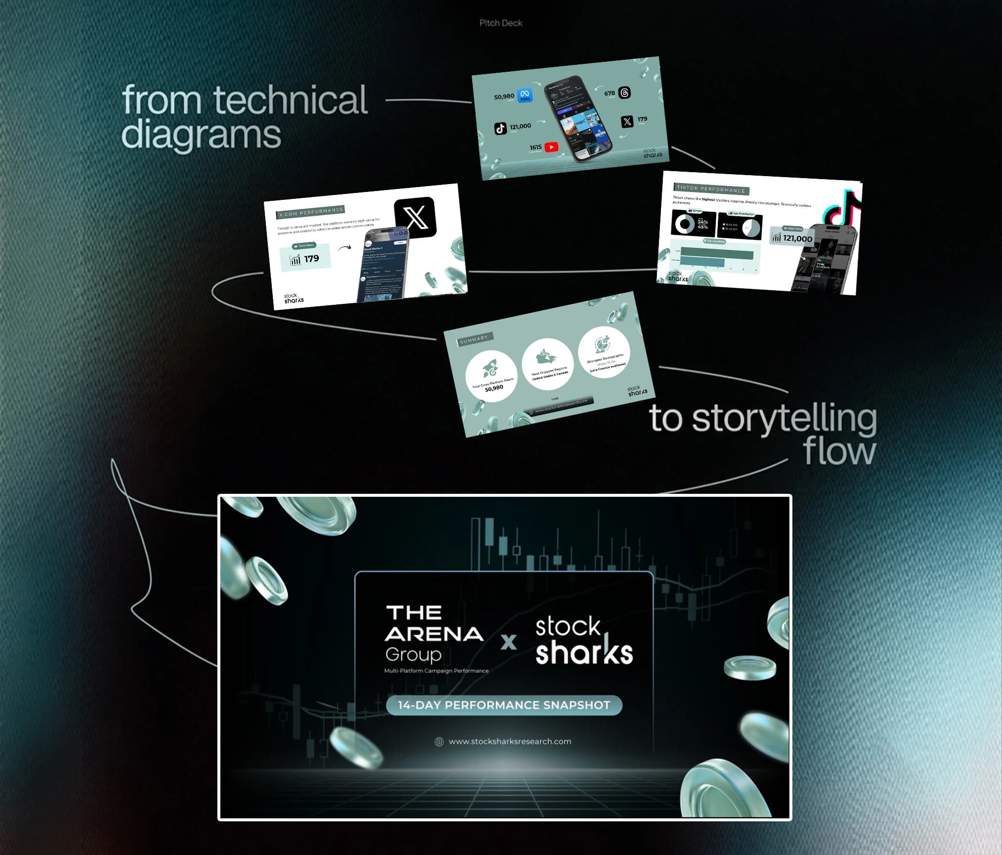 Pitch Decks & Investors Material